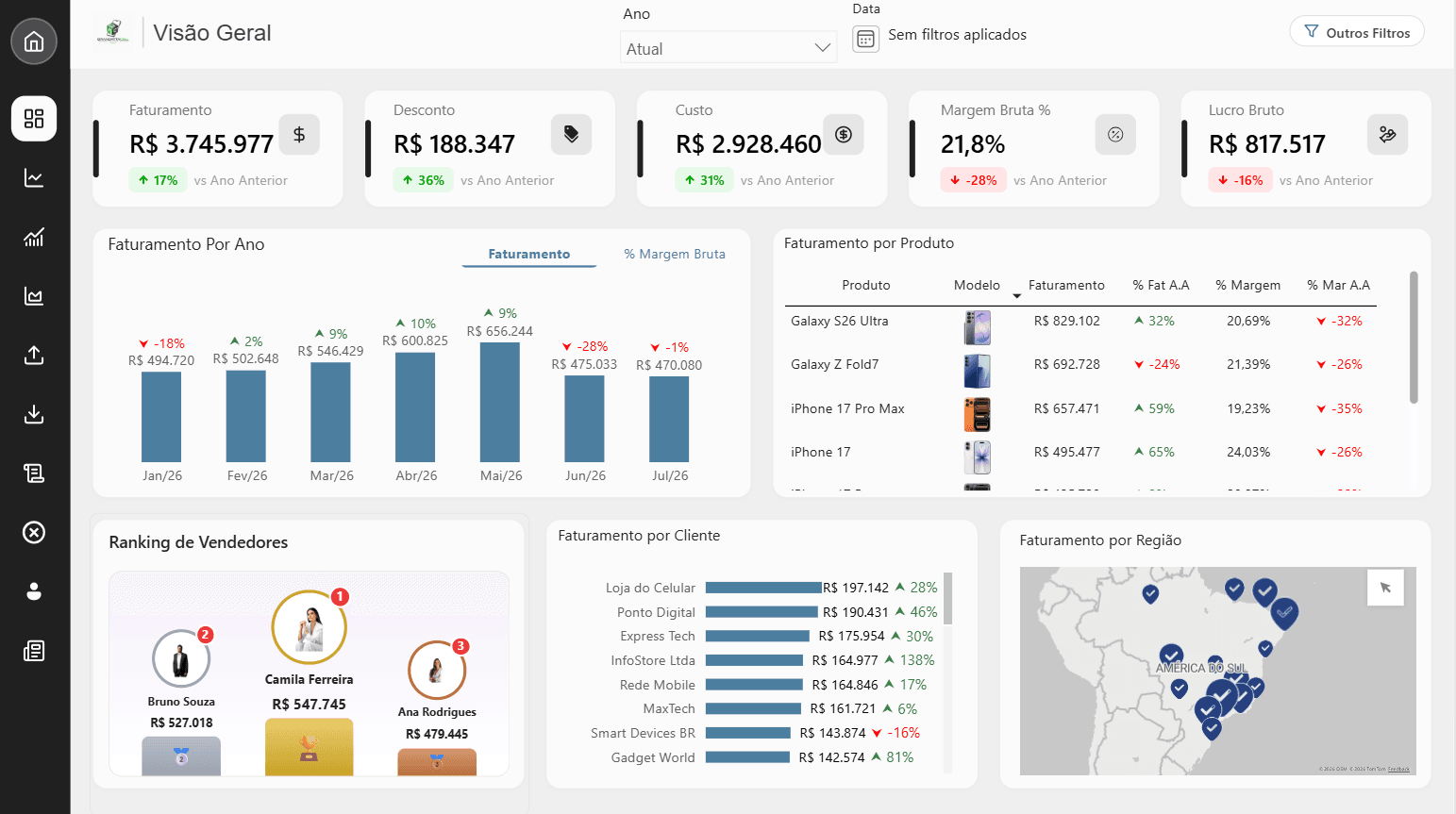 Dashboard de vendas em Power BI da Grandatta com faturamento, margem bruta, lucro e ranking de vendedores