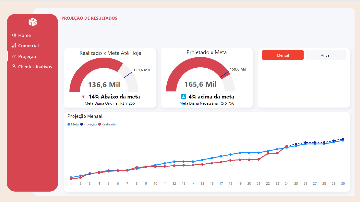 Grandatta Business Intelligence