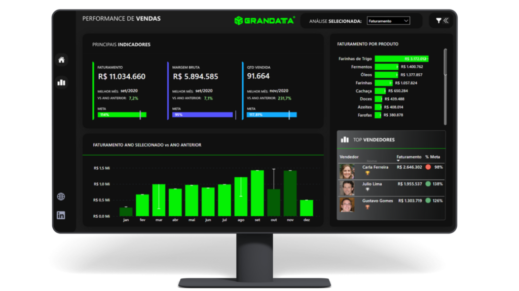 Dashboard Power BI GRANDATTA